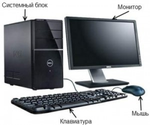 Основные компоненты компьютера
